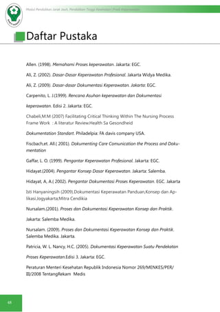 Modul Pendidikan Jarak Jauh, Pendidikan Tinggi Kesehatan Prodi Keperawatan
48
Allen. (1998). Memahami Proses keperawatan. Jakarta: EGC.
Ali, Z. (2002). Dasar-Dasar Keperawatan Profesional. Jakarta Widya Medika.
Ali, Z. (2009). Dasar-dasar Dokumentasi Keperawatan. Jakarta: EGC.
Carpenito, L. J.(1999). Rencana Asuhan keperawatan dan Dokumentasi
keperawatan. Edisi 2. Jakarta: EGC.
Chabeli,M.M (2007) Facilitating Critical Thinking Within The Nursing Process
Frame Work : A literatur Review.Health Sa Gesondheid
Dokumentation Standart. Philadelpia: FA davis company USA.
Fiscbach,et. All.( 2001). Dokumenting Care Comunication the Process and Doku-
mentation
Gaffar, L. O. (1999). Pengantar Keperawatan Profesional. Jakarta: EGC.
Hidayat.(2004). Pengantar Konsep Dasar Keperawatan. Jakarta: Salemba.
Hidayat, A, A.( 2002). Pengantar Dokumentasi Proses Keperawatan. EGC. Jakarta
Isti Hanyaningsih (2009).Dokumentasi Keperawatan Panduan,Konsep dan Ap-
likasi.Jogyakarta;Mitra Cendikia
Nursalam.(2001). Proses dan Dokumentasi Keperawatan Konsep dan Praktik.
Jakarta: Salemba Medika.
Nursalam. (2009). Proses dan Dokumentasi Keperawatan Konsep dan Praktik.
Salemba Medika. Jakarta.
Patricia, W. L. Nancy, H.C. (2005). Dokumentasi Keperawatan Suatu Pendekatan
Proses Keperawatan.Edisi 3. Jakarta: EGC.
Peraturan Menteri Kesehatan Republik Indonesia Nomor 269/MENKES/PER/
III/2008 TentangRekam Medis
Daftar Pustaka
 