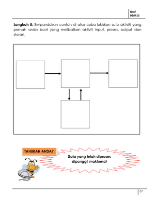 Draf
020413
37
Langkah 5: Berpandukan contoh di atas cuba lukiskan satu aktiviti yang
pernah anda buat yang melibatkan aktiviti input, proses, output dan
storan.
Data yang telah diproses
dipanggil maklumat
TAHUKAH ANDA?
 