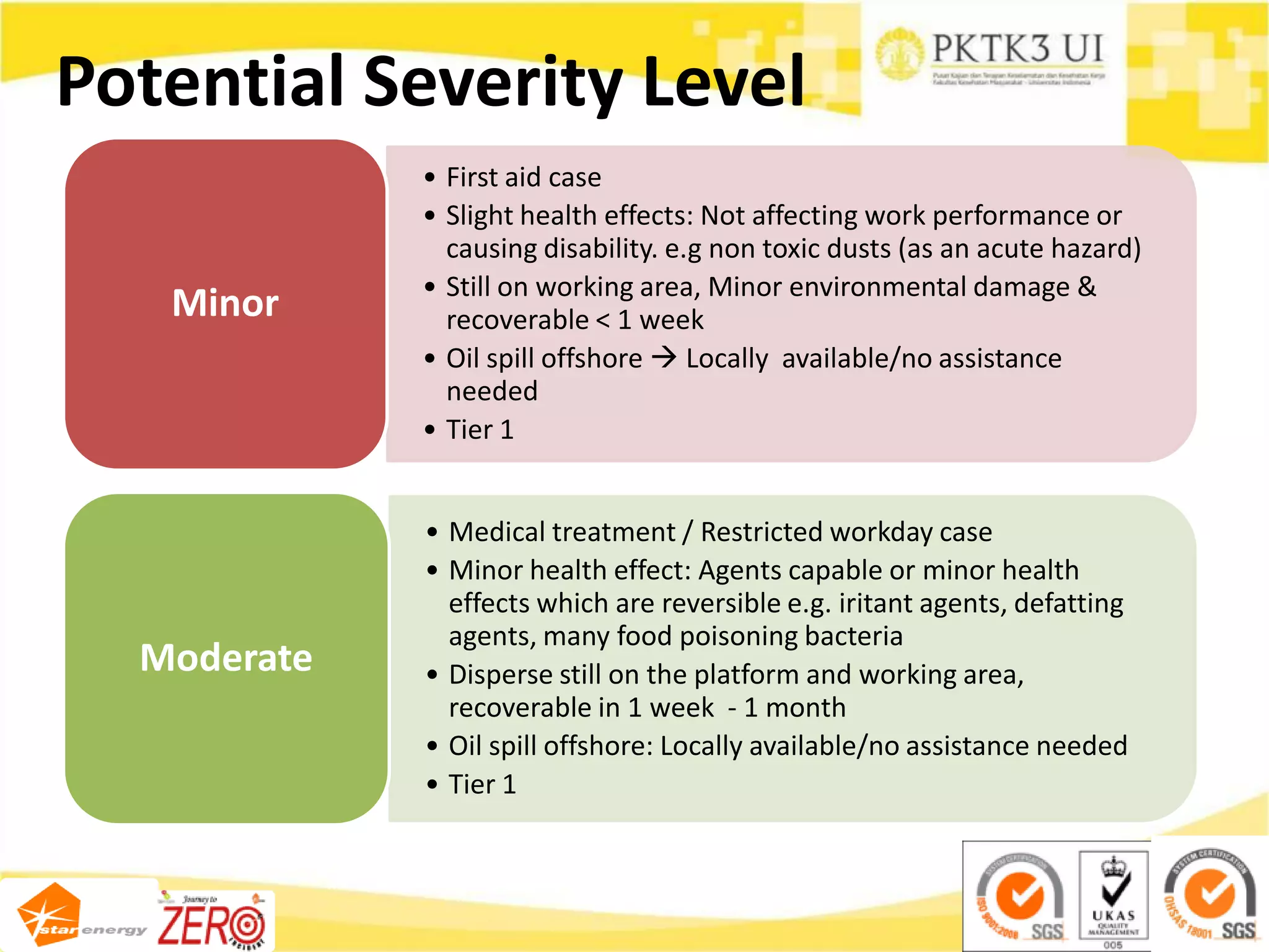 Potential Severity Level
• First aid case
• Slight health effects: Not affecting work performance or
causing disability. e.g non toxic dusts (as an acute hazard)
• Still on working area, Minor environmental damage &
recoverable < 1 week
• Oil spill offshore  Locally available/no assistance
needed
• Tier 1
Minor
• Medical treatment / Restricted workday case
• Minor health effect: Agents capable or minor health
effects which are reversible e.g. iritant agents, defatting
agents, many food poisoning bacteria
• Disperse still on the platform and working area,
recoverable in 1 week - 1 month
• Oil spill offshore: Locally available/no assistance needed
• Tier 1
Moderate
 