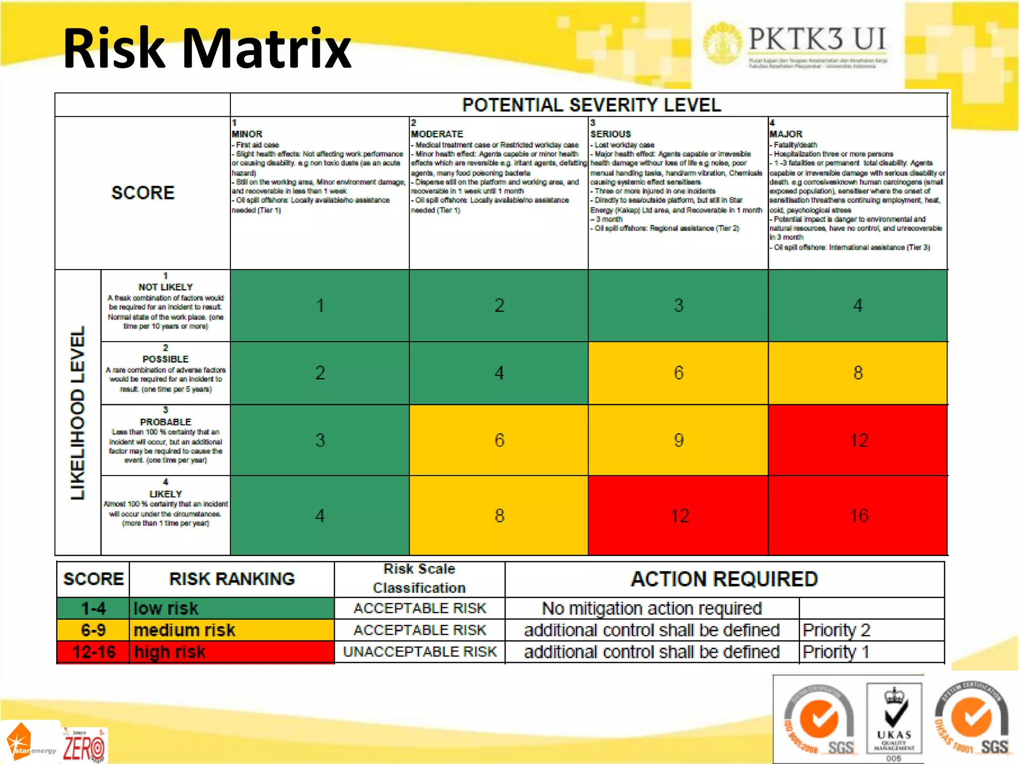 Risk Matrix
 