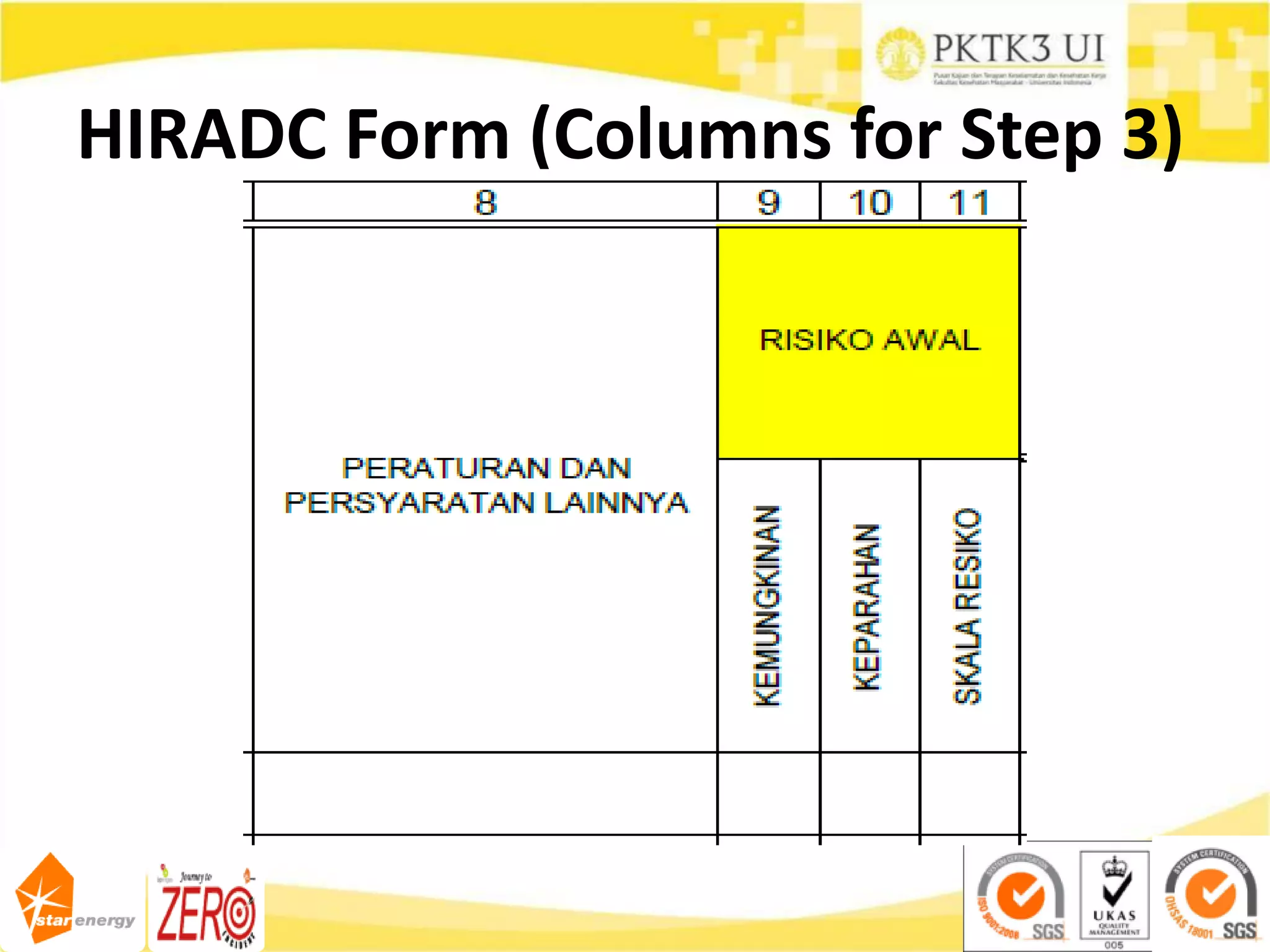 HIRADC Form (Columns for Step 3)
 