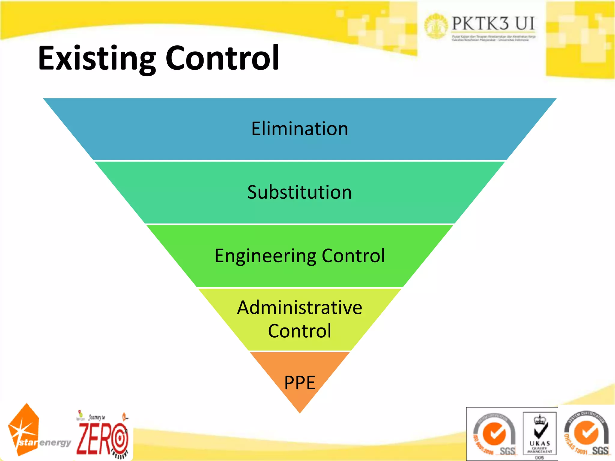 Existing Control
Elimination
Substitution
Engineering Control
Administrative
Control
PPE
 