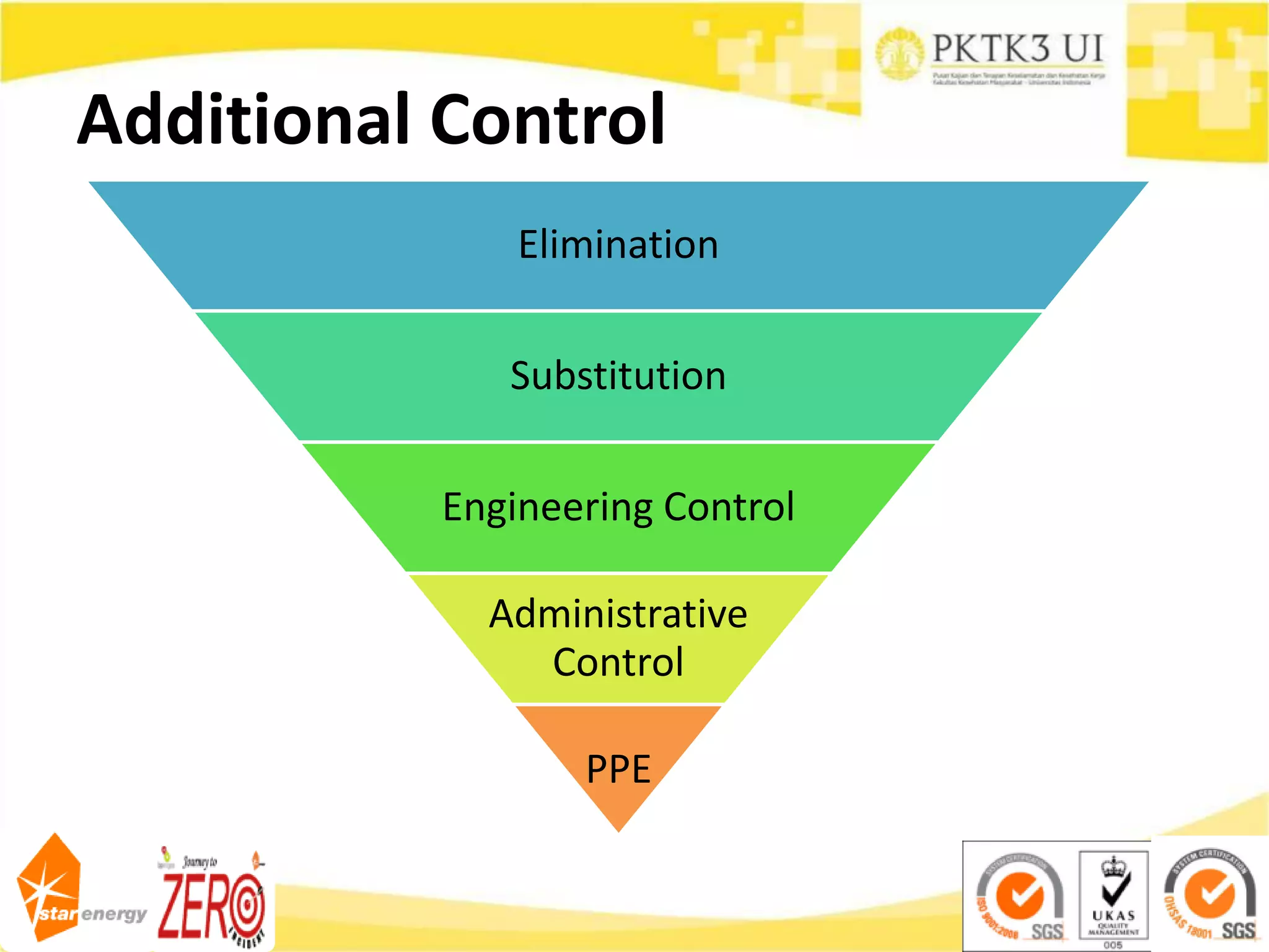 Additional Control
Elimination
Substitution
Engineering Control
Administrative
Control
PPE
 