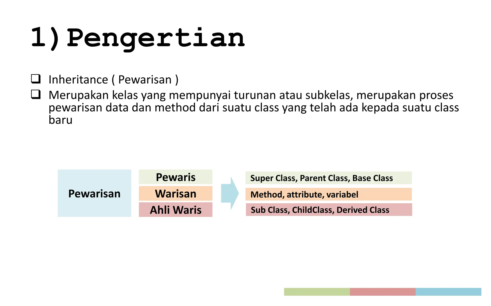 Modul tentang ciri dari PBO yaitu Inheritance | PPT