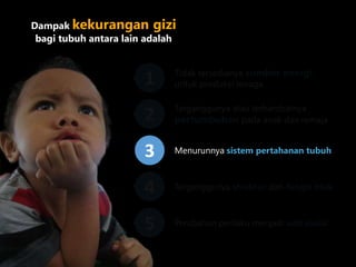 Dampak kekurangan gizi
bagi tubuh antara lain adalah
Tidak tersedianya sumber energi
untuk produksi tenaga1
Terganggunya atau terhambatnya
pertumbuhan pada anak dan remaja2
Menurunnya sistem pertahanan tubuh3
Terganggunya struktur dan fungsi otak4
Perubahan perilaku menjadi anti sosial5
 