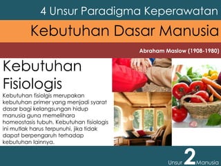 Abraham Maslow (1908-1980)
4 Unsur Paradigma Keperawatan
Unsur 2Manusia
Kebutuhan Dasar Manusia
Kebutuhan
Fisiologis
Kebutuhan fisiolgis merupakan
kebutuhan primer yang menjadi syarat
dasar bagi kelangsungan hidup
manusia guna memelihara
homeostasis tubuh. Kebutuhan fisiologis
ini mutlak harus terpunuhi, jika tidak
dapat berpengaruh terhadap
kebutuhan lainnya.
 