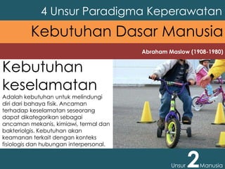 Abraham Maslow (1908-1980)
4 Unsur Paradigma Keperawatan
Unsur 2Manusia
Kebutuhan Dasar Manusia
Kebutuhan
keselamatan
Adalah kebutuhan untuk melindungi
diri dari bahaya fisik. Ancaman
terhadap keselamatan seseorang
dapat dikategorikan sebagai
ancaman mekanis, kimiawi, termal dan
bakteriolgis. Kebutuhan akan
keamanan terkait dengan konteks
fisiologis dan hubungan interpersonal.
 