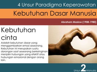 Abraham Maslow (1908-1980)
4 Unsur Paradigma Keperawatan
Unsur 2Manusia
Kebutuhan Dasar Manusia
Kebutuhan
cinta
Adalah kebutuhan dasar yang
menggambarkan emosi seseorang.
Kebutuhan ini merupakan suatu
dorongan saat seseorang berkeinginan
menjalin hubungan yang efektif atau
hubungan emosional dengan orang
lain.
 