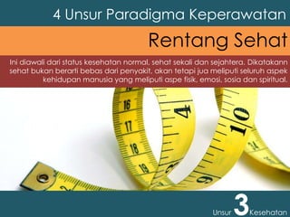 Ini diawali dari status kesehatan normal, sehat sekali dan sejahtera. Dikatakann
sehat bukan berarti bebas dari penyakit, akan tetapi jua meliputi seluruh aspek
kehidupan manusia yang meliputi aspe fisik, emosi, sosia dan spiritual.
4 Unsur Paradigma Keperawatan
Unsur 3Kesehatan
Rentang Sehat
 