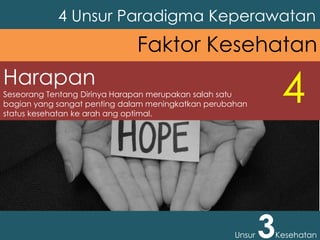 Harapan
Seseorang Tentang Dirinya Harapan merupakan salah satu
bagian yang sangat penting dalam meningkatkan perubahan
status kesehatan ke arah ang optimal.
4 Unsur Paradigma Keperawatan
Unsur 3Kesehatan
Faktor Kesehatan
4
 