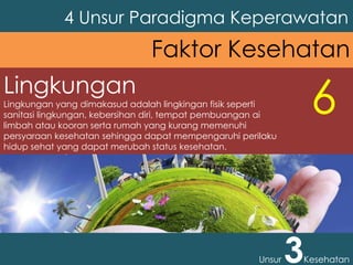 Lingkungan
Lingkungan yang dimakasud adalah lingkingan fisik seperti
sanitasi lingkungan, kebersihan diri, tempat pembuangan ai
limbah atau kooran serta rumah yang kurang memenuhi
persyaraan kesehatan sehingga dapat mempengaruhi perilaku
hidup sehat yang dapat merubah status kesehatan.
4 Unsur Paradigma Keperawatan
Unsur 3Kesehatan
Faktor Kesehatan
6
 
