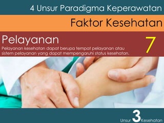Pelayanan
Pelayanan kesehatan dapat berupa tempat pelayanan atau
sistem pelayanan yang dapat mempengaruhi status kesehatan.
4 Unsur Paradigma Keperawatan
Unsur 3Kesehatan
Faktor Kesehatan
7
 