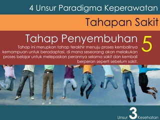 4 Unsur Paradigma Keperawatan
Unsur 3Kesehatan
Tahapan Sakit
Tahap Penyembuhan
Tahap ini merupkan tahap terakhir menuju proses kembalinya
kemampuan untuk beradaptasi, di mana seseorang akan melakukan
proses belajar untuk melepaskan perannya selama sakit dan kembali
berperan seperti sebelum sakit.
5
 