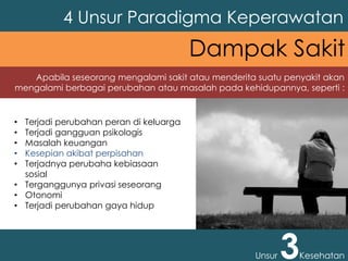 4 Unsur Paradigma Keperawatan
Unsur 3Kesehatan
Dampak Sakit
Apabila seseorang mengalami sakit atau menderita suatu penyakit akan
mengalami berbagai perubahan atau masalah pada kehidupannya, seperti :
• Terjadi perubahan peran di keluarga
• Terjadi gangguan psikologis
• Masalah keuangan
• Kesepian akibat perpisahan
• Terjadnya perubaha kebiasaan
sosial
• Terganggunya privasi seseorang
• Otonomi
• Terjadi perubahan gaya hidup
 