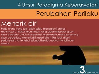 Menarik diri
Pada orang yang sakit akan selalu mengalami proses
kecemasan. Tingkat kecemasan yang dialamiseseorang pun
akan berbeda. Untuk mengurangi kecemasan, maka seseorang
akan berperilaku menarik diri seperti diam jika tidak diberi
pertanyaan.hal tersebut sebagai bentuk upaya menghindari
cemas.
4 Unsur Paradigma Keperawatan
Unsur 3Kesehatan
Perubahan Perilaku
 