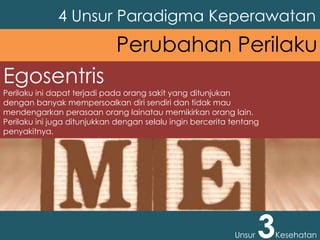 Egosentris
Perilaku ini dapat terjadi pada orang sakit yang ditunjukan
dengan banyak mempersoalkan diri sendiri dan tidak mau
mendengarkan perasaan orang lainatau memikirkan orang lain.
Perilaku ini juga ditunjukkan dengan selalu ingin bercerita tentang
penyakitnya.
4 Unsur Paradigma Keperawatan
Unsur 3Kesehatan
Perubahan Perilaku
 