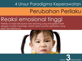Reaksi emosional tinggi
Perilaku ini dapt ditunjukan dari sseorang yang mengalami sakit
dengan mudah menangis, marah serta tuntutan perhatian yang
lebih dari sekitarnya.
4 Unsur Paradigma Keperawatan
Unsur 3Kesehatan
Perubahan Perilaku
 