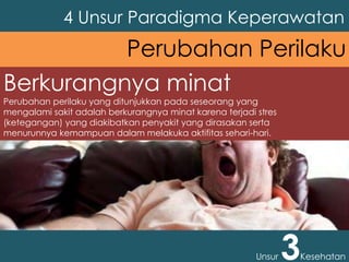 Berkurangnya minat
Perubahan perilaku yang ditunjukkan pada seseorang yang
mengalami sakit adalah berkurangnya minat karena terjadi stres
(ketegangan) yang diakibatkan penyakit yang dirasakan serta
menurunnya kemampuan dalam melakuka aktifitas sehari-hari.
4 Unsur Paradigma Keperawatan
Unsur 3Kesehatan
Perubahan Perilaku
 
