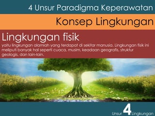 Lingkungan fisik
yaitu lingkungan alamiah yang terdapat di sekitar manusia. Lingkungan fisik ini
meliputi banyak hal seperti cuaca, musim, keadaan geografis, struktur
geologis, dan lain-lain.
4 Unsur Paradigma Keperawatan
Unsur 4Lingkungan
Konsep Lingkungan
 