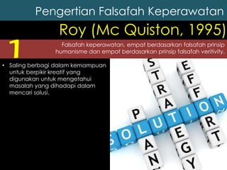 Roy (Mc Quiston, 1995)
• Saling berbagi dalam kemampuan
untuk berpikir kreatif yang
digunakan untuk mengetahui
masalah yang dihadapi dalam
mencari solusi.
Falsafah keperawatan, empat berdasarkan falsafah prinsip
humanisme dan empat berdasarkan prinsip falsafah veritivity.
1
Pengertian Falsafah Keperawatan
 