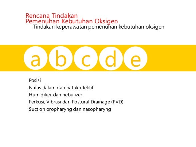 Asuhan Keperawatan pada Klien dengan Gangguan Kebutuhan 