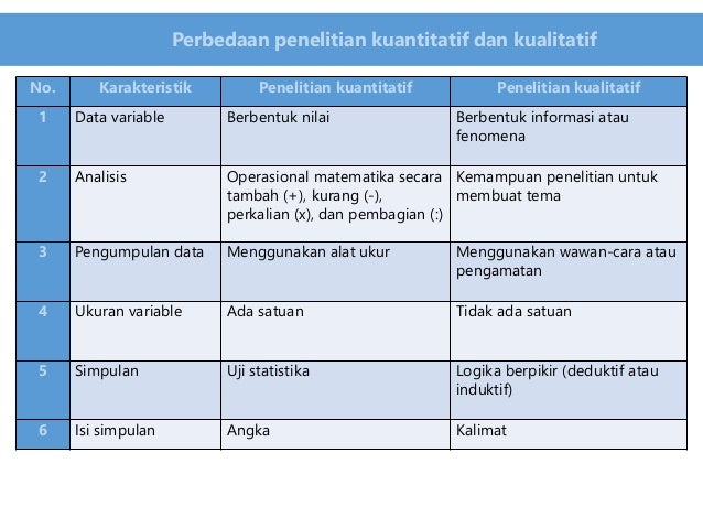 Penelitian Eksperimen dan Korelasi