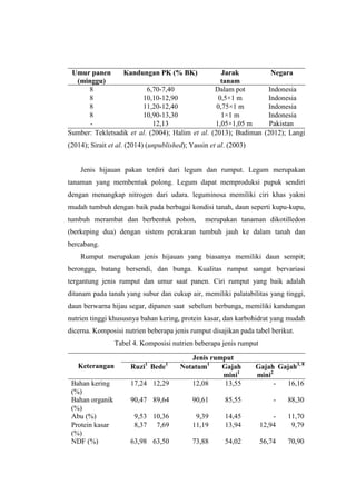 Umur panen
(minggu)
Kandungan PK (% BK) Jarak
tanam
Negara
8 6,70-7,40 Dalam pot Indonesia
8 10,10-12,90 0,5×1 m Indonesia
8 11,20-12,40 0,75×1 m Indonesia
8 10,90-13,30 1×1 m Indonesia
- 12,13 1,05×1,05 m Pakistan
Sumber: Tekletsadik et al. (2004); Halim et al. (2013); Budiman (2012); Langi
(2014); Sirait et al. (2014) (unpublished); Yassin et al. (2003)
Jenis hijauan pakan terdiri dari legum dan rumput. Legum merupakan
tanaman yang membentuk polong. Legum dapat memproduksi pupuk sendiri
dengan menangkap nitrogen dari udara. leguminosa memiliki ciri khas yakni
mudah tumbuh dengan baik pada berbagai kondisi tanah, daun seperti kupu-kupu,
tumbuh merambat dan berbentuk pohon, merupakan tanaman dikotilledon
(berkeping dua) dengan sistem perakaran tumbuh jauh ke dalam tanah dan
bercabang.
Rumput merupakan jenis hijauan yang biasanya memiliki daun sempit;
berongga, batang bersendi, dan bunga. Kualitas rumput sangat bervariasi
tergantung jenis rumput dan umur saat panen. Ciri rumput yang baik adalah
ditanam pada tanah yang subur dan cukup air, memiliki palatabilitas yang tinggi,
daun berwarna hijau segar, dipanen saat sebelum berbunga, memiliki kandungan
nutrien tinggi khususnya bahan kering, protein kasar, dan karbohidrat yang mudah
dicerna. Komposisi nutrien beberapa jenis rumput disajikan pada tabel berikut.
Tabel 4. Komposisi nutrien beberapa jenis rumput
Keterangan
Jenis rumput
Ruzi1
Bede1
Notatum1
Gajah
mini1
Gajah
mini2
Gajah3, 8
Bahan kering
(%)
17,24 12,29 12,08 13,55 - 16,16
Bahan organik
(%)
90,47 89,64 90,61 85,55 - 88,30
Abu (%) 9,53 10,36 9,39 14,45 - 11,70
Protein kasar
(%)
8,37 7,69 11,19 13,94 12,94 9,79
NDF (%) 63,98 63,50 73,88 54,02 56,74 70,90
 
