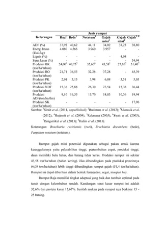 Keterangan
Jenis rumput
Ruzi1
Bede1
Notatum1
Gajah
mini1
Gajah
mini2
Gajah3, 8
ADF (%) 37,92 40,62 44,11 34,02 38,23 38,80
Energi bruto
(kkal/kg)
4.080 4.566 3.960 3.957 - -
Lignin (%) - - - - 4,04 -
Serat kasar (%) - - - - - 34,94
Produksi BK
(ton/ha/tahun)
24,004
40,755
35,606
43,581
27,107
51,407
Produksi BO
(ton/ha/tahun)
21,71 36,53 32,26 37,28 - 45,39
Produksi PK
(ton/ha/tahun)
2,01 3,13 3,98 6,08 3,51 5,03
Produksi NDF
(ton/ha/tahun)
15,36 25,88 26,30 23,54 15,38 36,44
Produksi
ADF(ton/ha/thn)
9,10 16,55 15,70 14,83 10,36 19,94
Produksi SK
(ton/ha/tahun)
- - - - - 17,96
Sumber: 1
Sirait et al. (2014, unpublished); 2
Budiman et al. (2012); 3
Munasik et al.
(2012); 4
Hutasoit et al. (2009); 5
Rukmana (2005); 6
Sirait et al. (2005);
7
Rengsirikul et al. (2013); 8
Halim et al. (2013).
Keterangan: Brachiaria ruziziensis (ruzi), Brachiaria decumbens (bede),
Paspalum notatum (notatum).
Rumput gajah mini potensial digunakan sebagai pakan ernak karena
keunggulannya yaitu palatabilitas tinggi, pertumbuhan cepat, produksi tinggi,
daun memiliki bulu halus, dan batang tidak keras. Produksi rumput ini sekitar
43,58 ton/ha/tahun (bahan kering). Jika dibandingkan pada produksi proteinnya
(6,08 ton/ha/tahun) lebih tinggi dibandingkan rumput gajah (51,4 ton/ha/tahun).
Rumput ini dapat diberikan dalam bentuk fermentasi, segar, maupun hay.
Rumput Raja memiliki tingkat adaptasi yang baik dan tumbuh optimal pada
tanah dengan kelembaban rendah. Kandungan serat kasar rumput ini adalah
32,6% dan protein kasar 15,67%. Jumlah anakan pada rumput raja berkisar 15 -
25 batang.
 