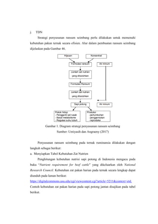 j. TDN
Strategi penyusunan ransum seimbang perlu dilakukan untuk memenuhi
kebutuhan pakan ternak secara efisien. Alur dalam pembuatan ransum seimbang
dijelaskan pada Gambar 46.
Gambar 1. Diagram strategi penyusunan ransum seimbang
Sumber: Umiyasih dan Angraeny (2017)
Penyusunan ransum seimbang pada ternak ruminansia dilakukan dengan
langkah sebagai berikut:
a. Menyiapkan Tabel Kebutuhan Zat Nutrien
Penghitungan kebutuhan nutrisi sapi potong di Indonesia mengacu pada
buku “Nutrient requirement for beef cattle” yang dikeluarkan oleh National
Research Council. Kebutuhan zat pakan harian pada ternak secara lengkap dapat
diunduh pada laman berikut:
https://digitalcommons.usu.edu/cgi/viewcontent.cgi?article=5211&context=etd.
Contoh kebutuhan zat pakan harian pada sapi potong jantan disajikan pada tabel
berikut.
 