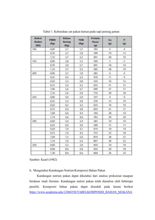 Tabel 1. Kebutuhan zat pakan harian pada sapi potong jantan
Sumber: Kearl (1982)
b. Mengetahui Kandungan Nutrien/Komposisi Bahan Pakan
Kandungan nutrien pakan dapat diketahui dari analisa proksimat maupun
berdasar studi literatur. Kandungan nutrisi pakan telah dianalisa oleh beberapa
peneliti. Komposisi bahan pakan dapat diunduh pada laman berikut
https://www.academia.edu/12404330/TABELKOMPOSISI_BAHAN_MAKANA
 