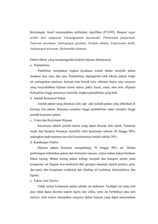 Keterangan: huruf menunjukkan perbedaan signifikan (P<0.05), Rumput segar
terdiri dari campuran Calopognanum mucunoide, Pennisetum purpureum,
Panicum maximum, Andropogon gayanus, Sorhum almum, Centrosema molle,
Andropogon tectorum, Stylosanthes hamata.
Faktor-faktor yang mempengaruhi kualitas hijauan diantaranya:
a. Palatabilitas
Palabilitas merupakan tingkat kesukaan ternak dalam memilih pakan
berdasar bau, rasa, dan rasa. Palatabilitas dipengaruhi oleh tekstur pakan, kadar
air, pemupukan tanaman, kotoran atau bercak urin, infestasi hama, atau senyawa
yang menyebabkan hijauan terasa manis, pahit, kecut, asam, atau asin. Hijauan
berkualitas tinggi umumnya memiliki tingkat palatabilitas yang baik.
b. Jumlah Konsumsi Pakan
Jumlah pakan yang dimakan oleh sapi dari jumlah pakan yang diberikan di
kurangi sisa pakan. Biasanya semakin tinggi palatabilitas maka semakin tinggi
jumlah konsumsi pakan.
c. Umur dan Kecernaan Hijauan
Kecernaan adalah jumlah nutrisi yang dapat diserap oleh tubuh. Tanaman
muda dan berdaun biasanya memiliki nilai kecernaan sebesar 80 hingga 90%,
sedangkan pada tanaman tua nilai kecernaannya rendah sekitar 50%.
d. Kandungan Nutrisi
Hijauan pakan biasanya mengandung 70 hingga 90% air. Dalam
perhitungan kebutuhan pakan dan formulasi ransum, semua bahan pakan berdasar
bahan kering. Bahan kering pakan terbagi menjadi dua kategori utama yaitu
komponen sel (bagian non-struktural dari jaringan tanaman seperti protein, gula,
dan pati); dan komponen struktural dari dinding sel (selulosa, hemiselulosa, dan
lignin).
e. Faktor Anti Nutrisi
Tidak semua komponen pakan adalah zat makanan. Terdapat zat yang sulit
atau tidak dapat dicerna seperti lignin dan silika, serta zat berbahaya atau anti
nutrisi). Anti nutrisi merupakan senyawa dalam hijauan yang dapat menurunkan
 