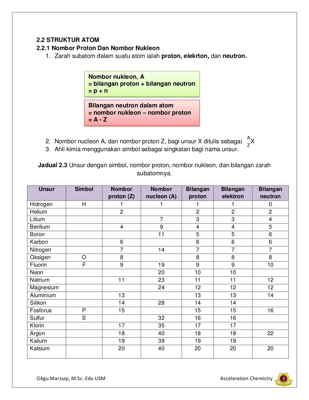 Modul kimia