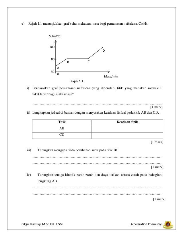 Modul 1 Kimia Spm 2014