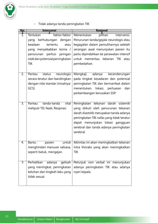 Modul Pendidikan Jarak Jauh, Pendidikan Tinggi Kesehatan Prodi Keperawatan
15
Pendahuluan	 Uraian Materi	 Rangkuman	 Tes Formatif
-	 Tidak adanya tanda peningkatan TIK
No. Intervensi Rasional
1 2 3
1. Tentukan faktor-faktor
yang berhubungan dengan
keadaan tertentu atau
yang menyebabkan koma /
penurunan perfusi jaringan
otakdanpotensialpeningkatan
TIK
Menentukan pilihan intervensi.
Penurunan tanda/gejala neurologis atau
kegagalan dalam pemulihannya setelah
serangan awal menunjukan pasien itu
perlu dipindahkan ke perawatan intensif
untuk mementau tekanan TIK atau
pembedahan.
2. Pantau status neurologis
secara teratur dan bandingkan
dengan nilai standar (misalnya:
GCS)
Mengkaji adanya kecenderungan
pada tingkat kesadaran dan potensial
peningkatan TIK dan bermanfaat dalam
menentukan, lokasi, perluasan dan
perkembangan kerusakan SSP.
3. Pantau tanda-tanda vital
meliputi TD, Nadi, Respirasi
Peningkatan tekanan darah sistemik
yang diikuti oleh penurunan tekanan
darah diastolik merupakan tanda adanya
peningkatan TIK nafas yang tidak teratur
dapat menunjukan lokasi gangguan
serebral dan tanda adanya peningkatan
serebral.
4. Bantu pasien untuk
menghindari manuver valsava,
seperti batuk, mengejan.
Aktivitas ini akan meningkatkan tekanan
intra thoraks yang akan meningkatkan
TIK
5 Perhatikan adanya gelisah
yang meningkat, peningkatan
keluhan dan tingkah laku yang
tidak sesuai.
Petunjuk non verbal ini menunjukan
adanya peningkatan TIK atau adanya
nyeri kepala.
 