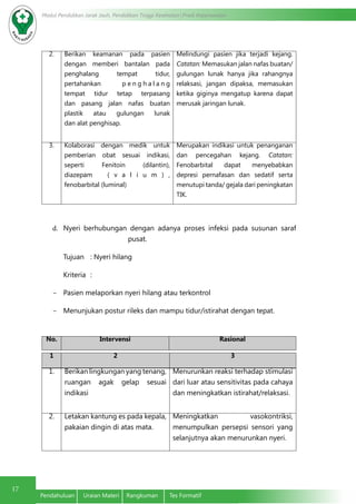 Modul Pendidikan Jarak Jauh, Pendidikan Tinggi Kesehatan Prodi Keperawatan
17
Pendahuluan	 Uraian Materi	 Rangkuman	 Tes Formatif
2. Berikan keamanan pada pasien
dengan memberi bantalan pada
penghalang tempat tidur,
pertahankan	p e n g h a l a n g
tempat tidur tetap terpasang
dan pasang jalan nafas buatan
plastik atau gulungan lunak
dan alat penghisap.
Melindungi pasien jika terjadi kejang.
Catatan: Memasukan jalan nafas buatan/
gulungan lunak hanya jika rahangnya
relaksasi, jangan dipaksa, memasukan
ketika giginya mengatup karena dapat
merusak jaringan lunak.
3. Kolaborasi dengan medik untuk
pemberian obat sesuai indikasi,
seperti Fenitoin (dilantin),
diazepam	( v a l i u m ) ,
fenobarbital (luminal)
Merupakan indikasi untuk penanganan
dan pencegahan kejang. Catatan:
Fenobarbital dapat menyebabkan
depresi pernafasan dan sedatif serta
menutupi tanda/ gejala dari peningkatan
TIK.
d.	 Nyeri berhubungan dengan adanya proses infeksi pada susunan saraf
pusat.
Tujuan	 : Nyeri hilang
Kriteria	:
-	 Pasien melaporkan nyeri hilang atau terkontrol
-	 Menunjukan postur rileks dan mampu tidur/istirahat dengan tepat.
No. Intervensi Rasional
1 2 3
1. Berikan lingkungan yang tenang,
ruangan agak gelap sesuai
indikasi
Menurunkan reaksi terhadap stimulasi
dari luar atau sensitivitas pada cahaya
dan meningkatkan istirahat/relaksasi.
2. Letakan kantung es pada kepala,
pakaian dingin di atas mata.
Meningkatkan vasokontriksi,
menumpulkan persepsi sensori yang
selanjutnya akan menurunkan nyeri.
 