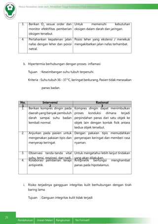 Modul Pendidikan Jarak Jauh, Pendidikan Tinggi Kesehatan Prodi Keperawatan
21
Pendahuluan	 Uraian Materi	 Rangkuman	 Tes Formatif
3. Berikan O2
sesuai order dan
monitor efektifitas pemberian
oksigen tersebut.
Untuk memenuhi kebutuhan
oksigen dalam darah dan jaringan.
4. Pertahankan kepatenan jalan
nafas dengan leher dan posisi
netral.
Posisi leher yang ekstensi / menekuk
mengakibatkan jalan nafas terhambat.
h.	 Hipertermia berhubungan dengan proses inflamasi
	 Tujuan : Keseimbangan suhu tubuh terpenuhi.
	 Kriteria : Suhu tubuh 36 - 37 °C, keringat berkurang, Pasien tidak merasakan
panas badan.
No. Intervensi Rasional
1 2 3
1. Berikan kompres dingin pada
daerah yang banyak pembuluh
darah sampai suhu badan
kembali normal.
Kompres dingin dapat menimbulkan
proses konduksi dimana terjadi
perpindahan panas dari satu objek ke
objek lain dengan kontak fisik antara
kedua objek tersebut.
2. Anjurkan pada pasien untuk
mengenakan pakaian tipis dan
menyerap keringat.
Dengan pakaian tipis memudahkan
penyerapan keringat dan memberi rasa
nyaman.
3. Observasi tanda-tanda vital
suhu, tensi, respirasi, dan nadi.
Untuk mengetahui lebih lanjut tindakan
yang akan dilakukan.
4. Kolaborasi pemberian terapi
antipiretik.
Antipiretik berfungsi menghambat
panas pada hipotalamus.
i.	 Risiko terjadinya gangguan integritas kulit berhubungan dengan tirah
baring lama.
	 Tujuan : Ganguan integritas kulit tidak terjadi
 