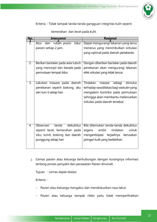 Modul Pendidikan Jarak Jauh, Pendidikan Tinggi Kesehatan Prodi Keperawatan
22
Pendahuluan	 Uraian Materi	 Rangkuman	 Tes Formatif
	 Kriteria : Tidak tampak tanda-tanda gangguan integritas kulit seperti
kemerahan dan lecet pada kulit.
No. Intervensi Rasional
1 2 3
1. Atur dan rubah posisi tidur
pasien setiap 2 jam.
Dapat mengurangi tekanan yang terus
menerus yang menimbulkan sirkulasi
yang optimal pada daerah penekanan.
2. Berikan bantalan pada area tubuh
yang menonjol dan berada pada
permukaan tempat tidur.
Dengan diberikan bantalan pada daerah
penekanan akan mengurangi tekanan
efek sirkulasi yang tidak lancar.
3. Lakukan masase pada daerah
penekanan seperti bokong, siku
dan turn it setiap hari.
Tindakan masase sebagi stimulus
terhadap vasodilatasi bagi vaskuler yang
mengalami kontriksi pada permukaan
sehingga akan membantu melancarkan
sirkulasi pada daerah tersebut.
4. Observasi tanda dekubitus
seperti lecet, kemerahan pada
siku, tumit, bokong dan daerah
punggung setiap hari
Bila ditemukan tanda-tanda dekubitus
segera ambil tindakan untuk
mengantisipasi terjadinya kerusakan
jaringan kulit yang berlebihan.
j.	 Cemas pasien atau keluarga berhubungan dengan kurangnya informasi
tentang proses penyakit dan perawatan Pasien dirumah.
	 Tujuan : cemas dapat diatasi
	 Kriteria :
-	 Pasien atau keluarga mengakui dan mendiskusikan rasa takut.
-	 Pasien atau keluarga tampak rileks yaitu tidak memperlihatkan
 