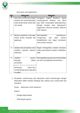 Modul Pendidikan Jarak Jauh, Pendidikan Tinggi Kesehatan Prodi Keperawatan
23
Pendahuluan	 Uraian Materi	 Rangkuman	 Tes Formatif
kecemasan atau kegelisahan
No. Intervensi Rasional
1 2 3
1. Kaji status mental dan tingkat
ansietas dari pasien/keluarga.
Catat tanda-tanda verbal atau
non verbal.
Gangguan tingkat kesadaran dapat
mempengaruhi ekspresi rasa takut
tapi tidak menyangkal keberadaannya.
Derajat ansietas akan dipengaruhi
bagaimana informasi tersebut diterima
oleh individu.
2. Berikan penjelasan hubungan
antara proses penyakit dan
gejalanya.
Meningkatkan pemahaman,
mengurangi rasa takut karena
ketidaktahuan dan dapat membantu
menurunkan ansietas.
3. Jelaskan dan persiapkan untuk
tindakan prosedur sebelum
dilakukan.
Dapat meringankan ansietas terutama
ketika pemeriksaan tersebut melibatkan
otak.
4. Libatkan pasien/
keluarga dalam
perawatan,	
p e r e n c a n a a n
kehidupan sehari-hari,
membuatkeputusansebanyak
mungkin.
Meningkatkanperasaankontrolterhadap
diri dan meningkatkan kemandirian.
k.	 Perubahan nutrisi:kurang dari kebutuhan tubuh berhubungan dengan
kelemahan reflek menelan (disfagia) atau adanya rasa rnual,muntah dan
anoreksia.
	 Tujuan : Kebutuhan nutrisi terpenuhi.
	 Kriteria :
-	 Disfagia dapat diatasi
-	 Tidak terjadi aspirasi.
 