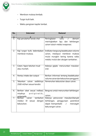 Modul Pendidikan Jarak Jauh, Pendidikan Tinggi Kesehatan Prodi Keperawatan
25
Pendahuluan	 Uraian Materi	 Rangkuman	 Tes Formatif
-	 Membran mukosa lembab.
-	 Turgor kulit baik.
-	 Waktu pengisian kapiler lambat.
No. Intervensi Rasional
1 2 3
1. Kaji perubahan tanda vital. Peningkatan suhu / demam
meningkatkan laju dan kehilangan
cairan tubuh melalui evaporasi.
2. Kaji turgor kulit, kelembaban
membran mukosa.
Indikator langsung keadekuatan volume
cairan, meskipun membran mukosa
mulut mungkin kering karena nafas
melalui mulut dan oksigen tambahan.
3. Catat / lapor keluhan mual
atau muntah.
Adanya gejala menurunkan masukan
oral.
4. Pantau intake dan output Berikan informasi tentang keadekuatan
volumecairandankebutuhanpengganti.
5. Tekankan cairan sedikitnya
2500 ml/hari sesuai kondisi
Pemenuhan kebutuhan dasar cairan.
6. Berikan obat sesuai indikasi,
misalnya	 a n t i p i r e t i k ,
antiemetik.
Berguna untuk menurunkan kehilangan
cairan.
7. Berikan cairan tambahan
melalui IV sesuai dengan
kebutuhan.
Adanya penurunan masukan/banyak
kehilangan, penggunaan parenteral
dapat	memperbaiki / mencegah
kekurangan cairan.
 