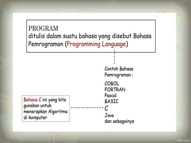 Modul 1 Kompleksitas Algoritmaaaaaaaaaaaaaaaaaaaaaaaaaaaaaaaaaa | PDF
