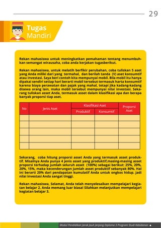 Modul Pendidikan Jarak Jauh Jenjang Diploma 3 Program Studi Kebidanan
29
Tugas
Mandiri
Rekan mahasiswa untuk meningkatkan pemahaman tentang menumbuh-
kan semangat wirausaha, coba anda kerjakan tugasberikut.
Rekan mahasiswa, untuk melatih berfikir perubahan, coba tuliskan 5 aset
yang Anda miliki dari yang  termahal,  dan berilah tanda  (V) aset konsumtif  
atau investasi. Saya beri contoh kita mempunyai mobil. Bila mobil itu hanya
dipakai sendiri setiap hari berarti mobil tersebut termasuk harta konsumtif
karena biaya perawatan dan pajak yang mahal, tetapi jika kadang-kadang
disewa orang lain, maka mobil tersebut mempunyai nilai investasi. Seka-
rang tuliskan asset Anda, termasuk asset dalam klasifikasi apa dan berapa
banyak proporsi tiap aset.
				
				
				
				
Sekarang,  coba hitung proporsi asset Anda yang termasuk asset produk-
tif. Misalnya Anda punya 4 jenis asset yang produktif,masing-masing asset
proporsi terhadap jumlah seluruh asset  (100%) sebagai berikut: 25%, 20%,
20%, 15%, maka kecenderungan jumlah asset produktif sebanyak 80%. Hal
ini berarti 20% dari pendapatan kumulatif Anda untuk ongkos hidup. Jadi
nilai investasi Anda sangat tinggi.
Rekan mahasiswa, Selamat, Anda telah menyelesaikan mempelajari kegia-
tan belajar 2. Anda memang luar biasa! Silahkan melanjutkan mempelajari
kegiatan belajar 3.
No Jenis Aset
Klasifikasi Aset Proporsi
AsetProduktif Konsumtif
 