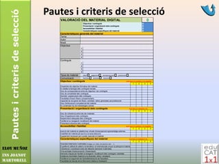 Pautes i criteris de selecció   Pautes i criteris de selecció
                                       VALORACIÓ DEL MATERIAL DIGITAL                                                                                           0
                                                                       Objectius i continguts                                                           0
                                                                       Presentació i organització dels continguts                                       0
                                                                       Accessibilitat i fiabilitat                                                      0
                                                                       Característiques específiques del material                                       0
                                       Característiques generals del material
                                       Tema
                                       Autor
                                       Nivell
                                       Objectius
                                                                   1
                                                                   2
                                                                   3
                                                                   4
                                       Continguts
                                                                   1
                                                                   2
                                                                   3
                                                                   4
                                       Tipus de material   obert                 pagament        semipresencial       presencial
                                       Comunicació         families                 alumnat       docents
                                       Objectius i continguts                                                                      (col·loca el nombre a la casella)
                                                                                                                                           1       2        3       4
                                       S'expliciten els objectius formatius del material.
                                       Es detalla la tipologia dels continguts tractats.
                                       Grau de correspondència entre els objectius i els continguts.
                                       Grau de complexitat dels continguts.
                                       Densitat i seqüenciació dels continguts.
                                       Possibilitat d'inserir fitxers complementaris.
                                       Capacitat de recuperar els fitxers, activitats i altres generades pel professorat.
                                       Grau d'enfocament competencial del material.
                                       Es contempla l'ús de metodologies actives
                                       Presentació i organització dels continguts                                                     (col·loca el nombre a la
                                                                                                                                           1       2        3       4
                                       Grau de coherència entre tots els materials.
                                       Grau d'organització dels continguts.
                                       Seqüenciació adequada dels continguts.
                                       Facilitat en la navegació i localització del material.
                                       Presentació atractiva dels continguts.
                                       Accessibilitat i fiabilitat                                                                 (col·loca el nombre a la casella)
                                                                                                                                           1       2        3       4
                                       Inserció del material en plataformes virtuals d'ensenyament-aprenentatge externes.
                                       Estabilitat del material pel que fa a la seva execució.
                                       Equipament necessari per a poder executar el material.
                                       Característiques específiques del material                                                     (col·loca el nombre a la
                                                                                                                                           1       2        3       4
                                       Diversitat d'elements multimèdia (imatges, so, video, simulacions, text, … ).
                                       El grafisme utilitzat és adient a la temàtica i al nivell educatiu al que va adreçat el material.
Eloy Muñoz                             Coherència i coordinació entre els diferents elements multimèdia.
                                       Hi ha activitats d'autocorrecció i d'exercitació.
                                       Elements d'ajuda per facilitar la navegació i localització dels continguts i activitats.
INS JOANOT                             Existència d'activitats d'atenció a la diversitat, reforç i ampliació.
                                       Facilitat en el seguiment de l'activitat/interacció de l'estudiant.
MARTORELL                              Possibilitat de trasvàs de la informació relativa a l'avaluació.
 