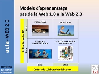 Models d’aprenentatge
                  pas de la Web 1.0 a la Web 2.0
  aula- WEB 2.0

                                                  PROBLEMAS             ESCUELA 2.0

                                         Alta
                    Utilización de las TIC




                                                   CASILLA 0        DIGITALIZAR DESDE
                                                JUEGO DE LA OCA        ENTUSIASTAS
                   Baja




                                                     Baja                  Alta
Eloy Muñoz
INS JOANOT                                       Cultura de colaboración del centro
MARTORELL
 