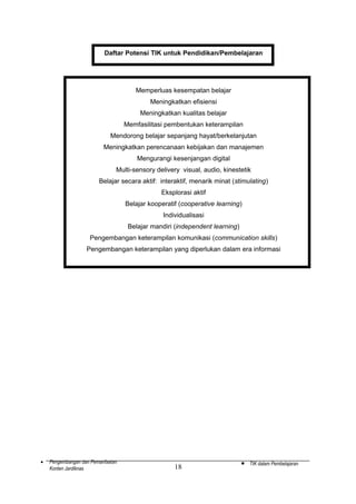 Daftar Potensi TIK untuk Pendidikan/Pembelajaran

Memperluas kesempatan belajar
Meningkatkan efisiensi
Meningkatkan kualitas belajar
Memfasilitasi pembentukan keterampilan
Mendorong belajar sepanjang hayat/berkelanjutan
Meningkatkan perencanaan kebijakan dan manajemen
Mengurangi kesenjangan digital
Multi-sensory delivery visual, audio, kinestetik
Belajar secara aktif: interaktif, menarik minat (stimulating)
Eksplorasi aktif
Belajar kooperatif (cooperative learning)
Individualisasi
Belajar mandiri (independent learning)
Pengembangan keterampilan komunikasi (communication skills)
Pengembangan keterampilan yang diperlukan dalam era informasi

•

Pengembangan dan Pemanfaatan
Konten Jardiknas

18

•

TIK dalam Pembelajaran

 