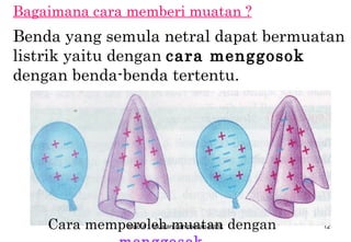 Bagaimana cara memberi muatan ?
Benda yang semula netral dapat bermuatan
listrik yaitu dengan cara menggosok
dengan benda-benda tertentu.




    Cara memperoleh muatan dengan
             Modul 1 Muatan dan medan listrik   12
 