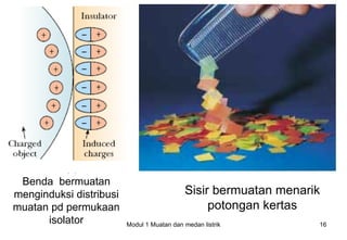 Benda bermuatan
menginduksi distribusi                      Sisir bermuatan menarik
muatan pd permukaan                              potongan kertas
      isolator           Modul 1 Muatan dan medan listrik         16
 