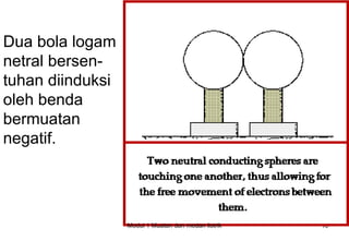 Dua bola logam
netral bersen-
tuhan diinduksi
oleh benda
bermuatan
negatif.




                  Modul 1 Muatan dan medan listrik   18
 