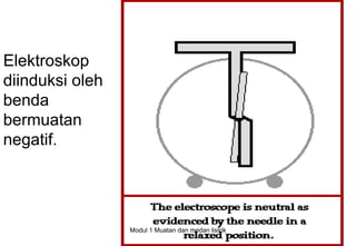 Elektroskop
diinduksi oleh
benda
bermuatan
negatif.




                 Modul 1 Muatan dan medan listrik   19
 