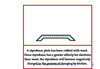 Modul 1 Muatan dan medan listrik   21
 