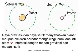 Gaya gravitasi dan gaya listrik menyebabkan planet
maupun elektron beredar mengelilingi bumi dan inti
atom    Interaksi dengan medan gravitasi dan
medan listrik
                 Modul 1 Muatan dan medan listrik   26
 